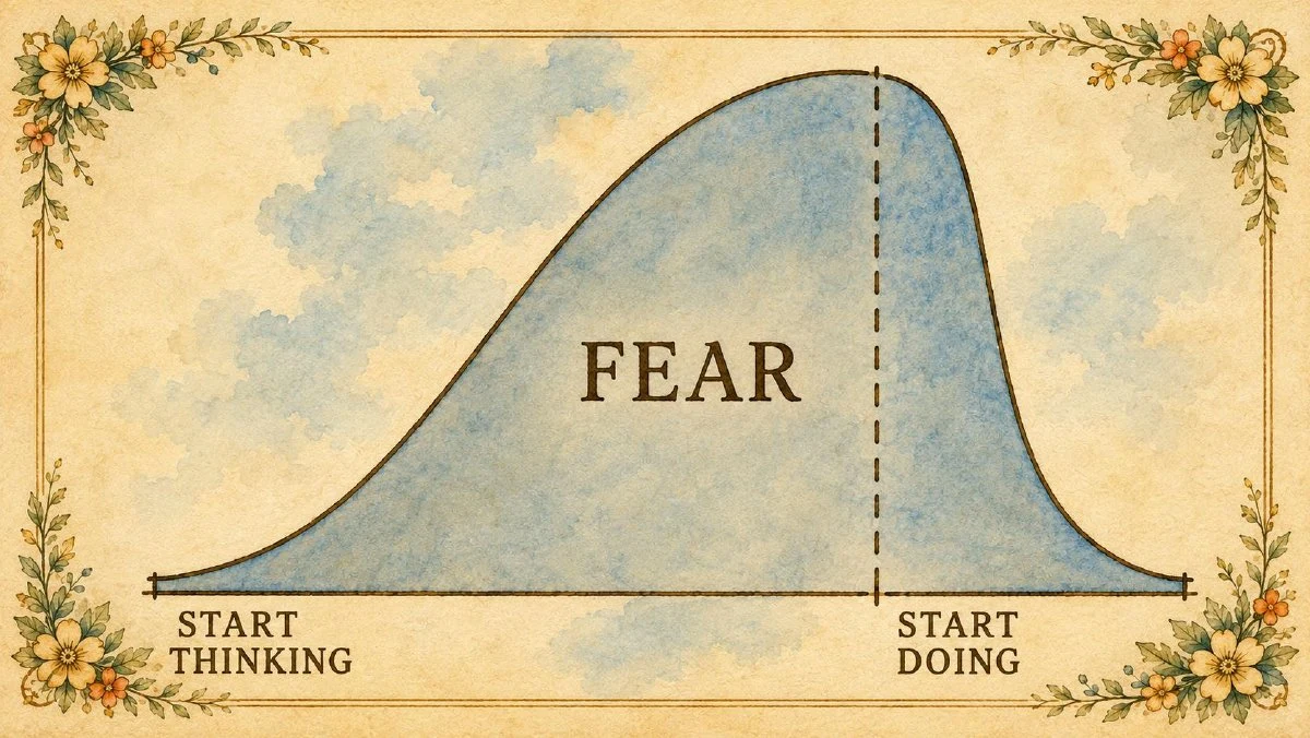 Conceptual illustration: fear rises while thinking about a change and declines after starting to act.